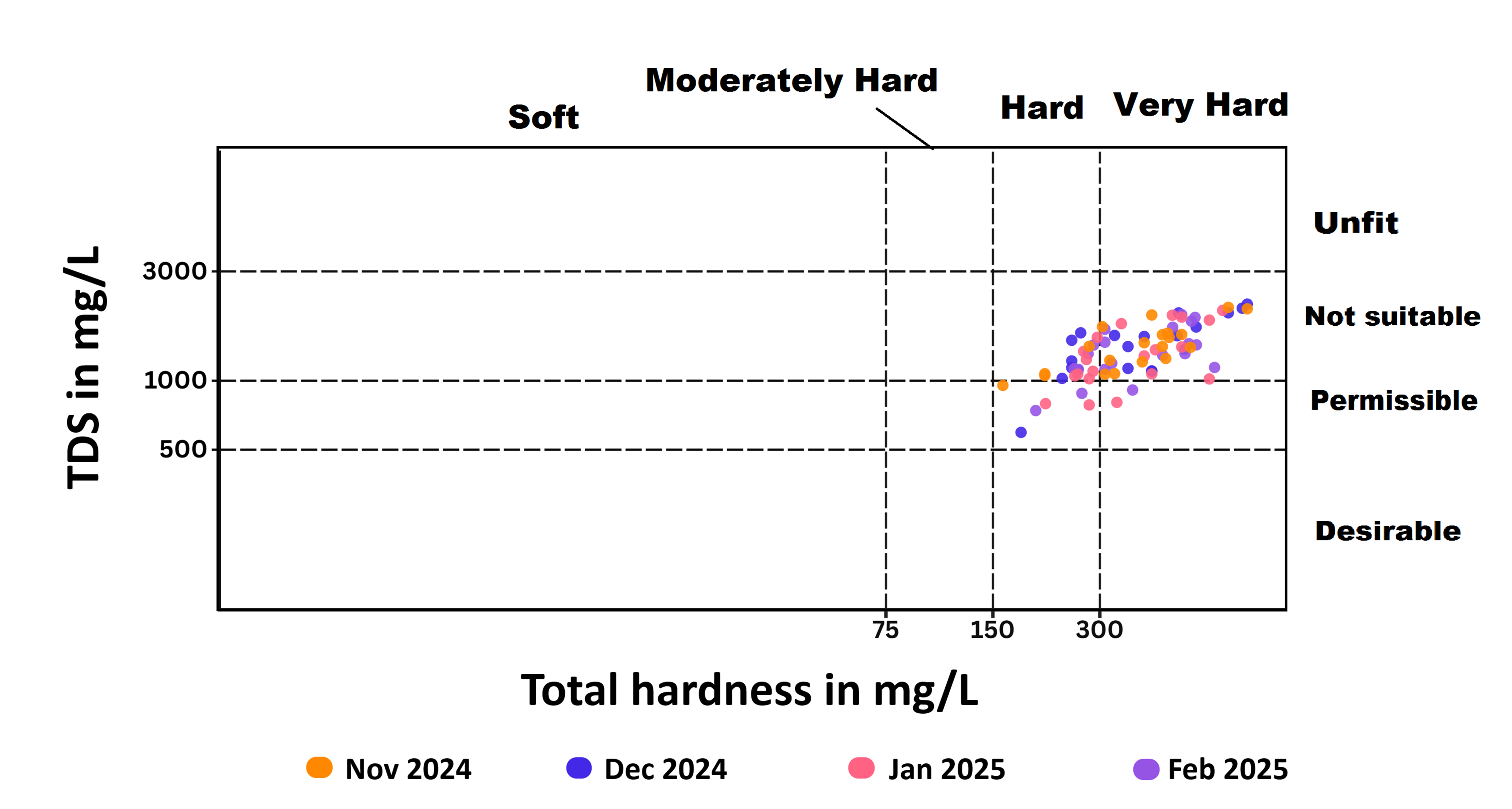 F8 Chart
